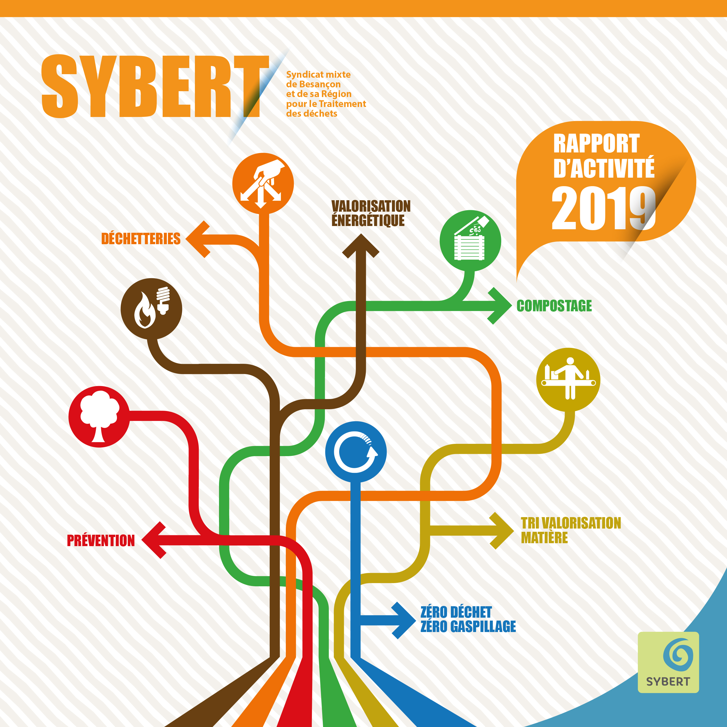Rapport annuel 2019