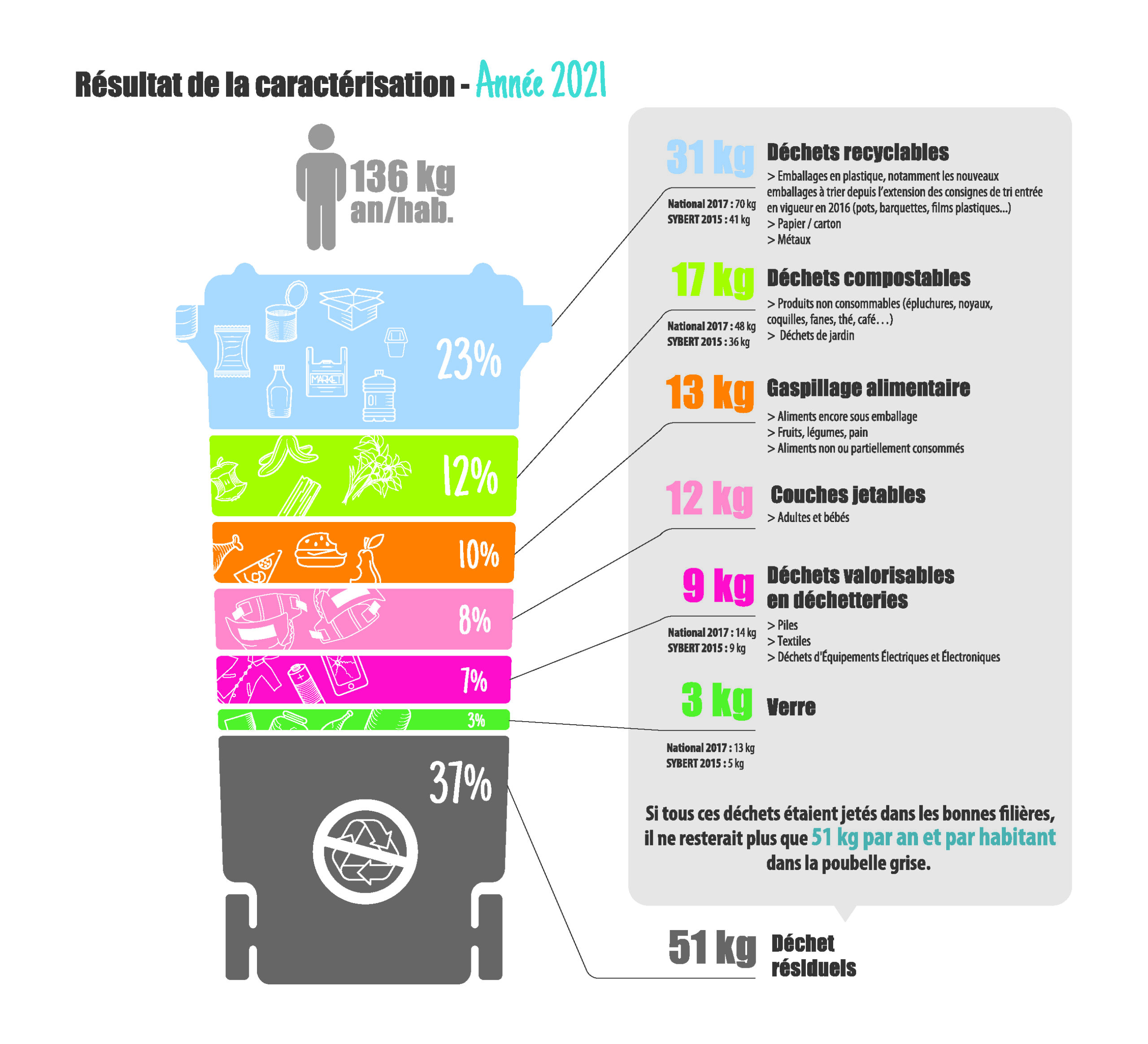 MODECOM : qu'y-a-t-il dans nos poubelles grises ?